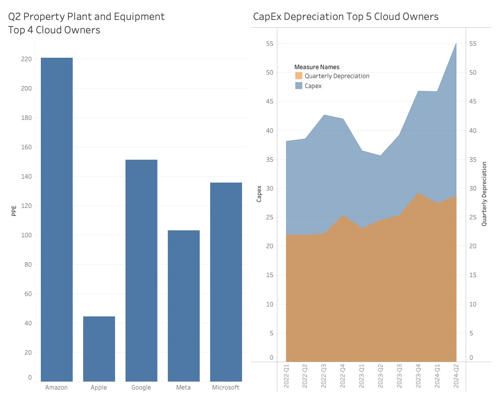 Nvidia Capex 2024