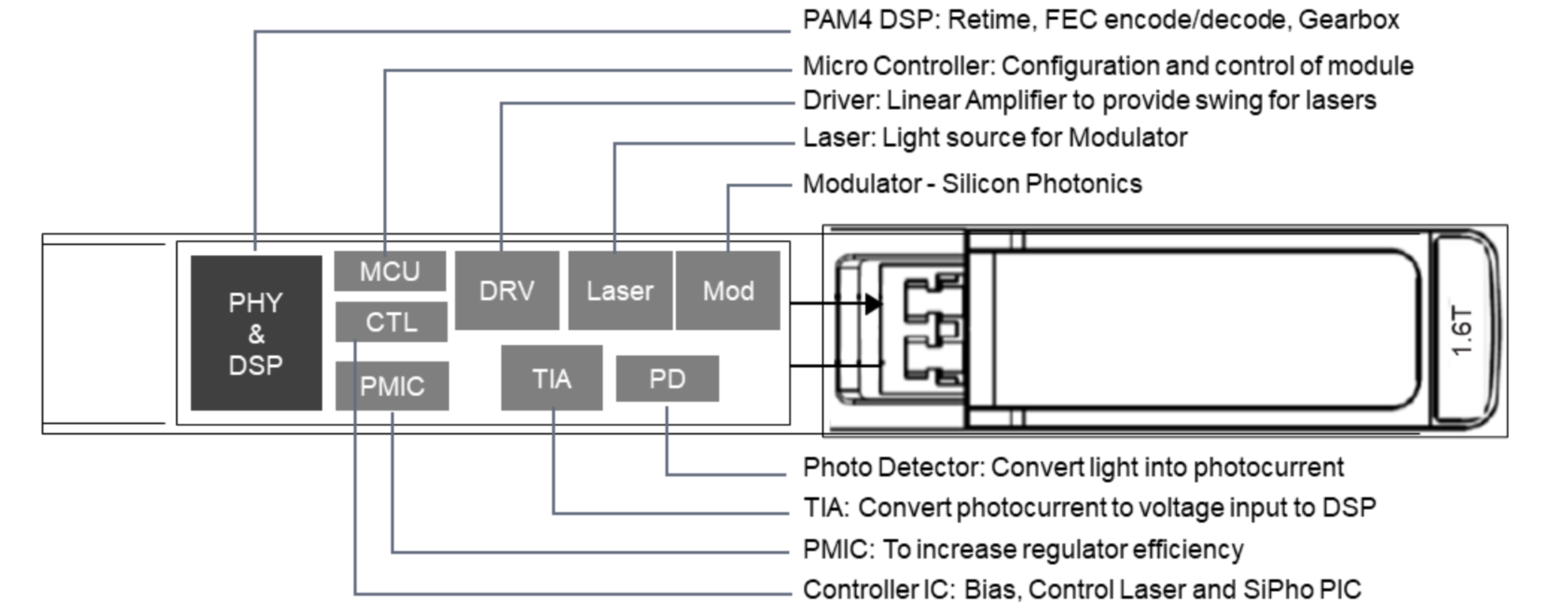 OSFP block diagram with retiming function