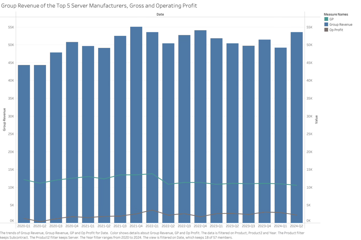 Top Datacenter Server Manufacturers 2024