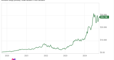 Nếu bạn đầu tư 1.000 USD vào cổ phiếu Nvidia 5 năm trước, đây là số tiền bạn có hôm nay