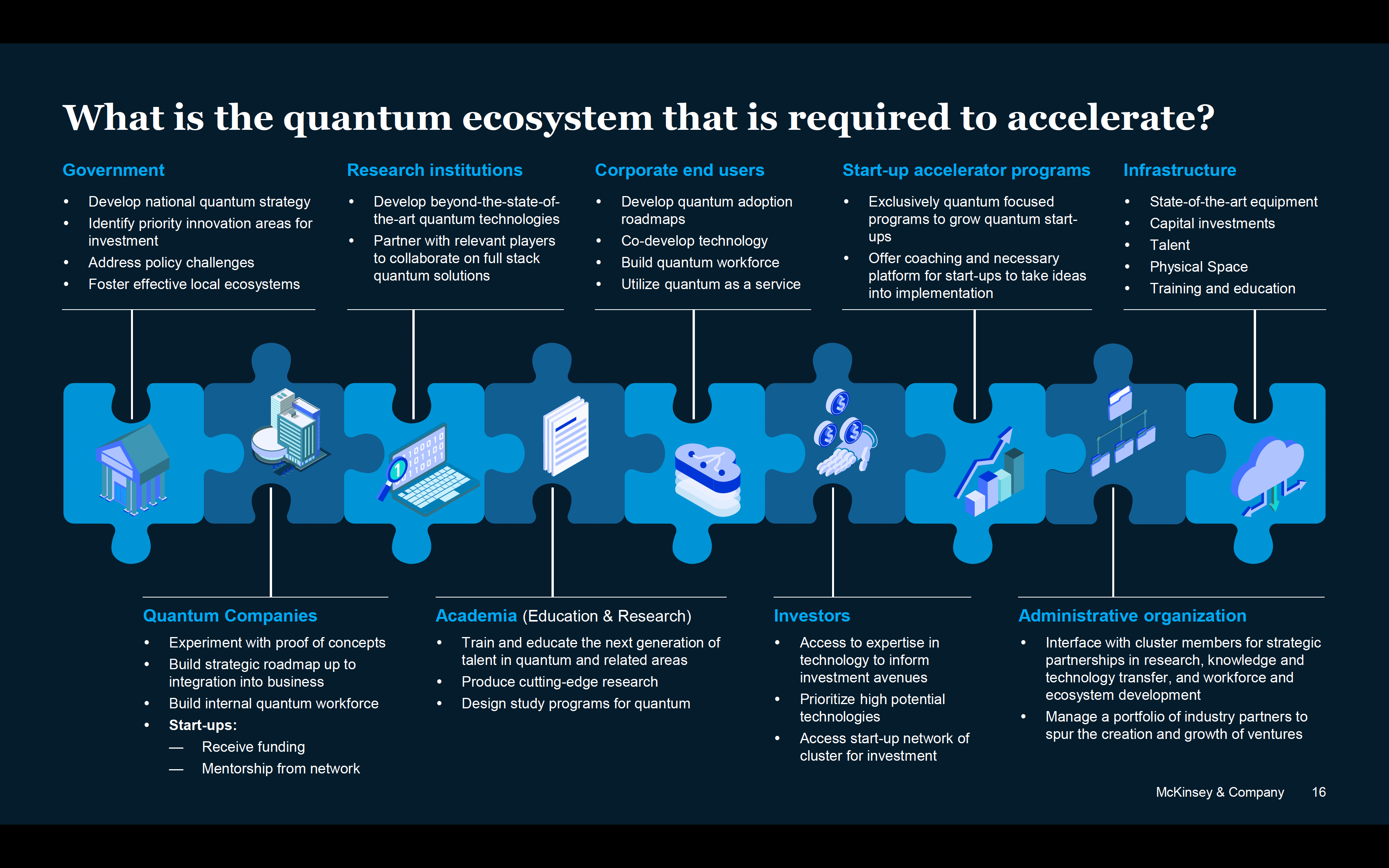 What is the quantum ecosystem that is required to accelerate