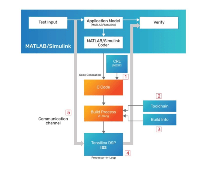 Advanced Audio MathWorks Integration