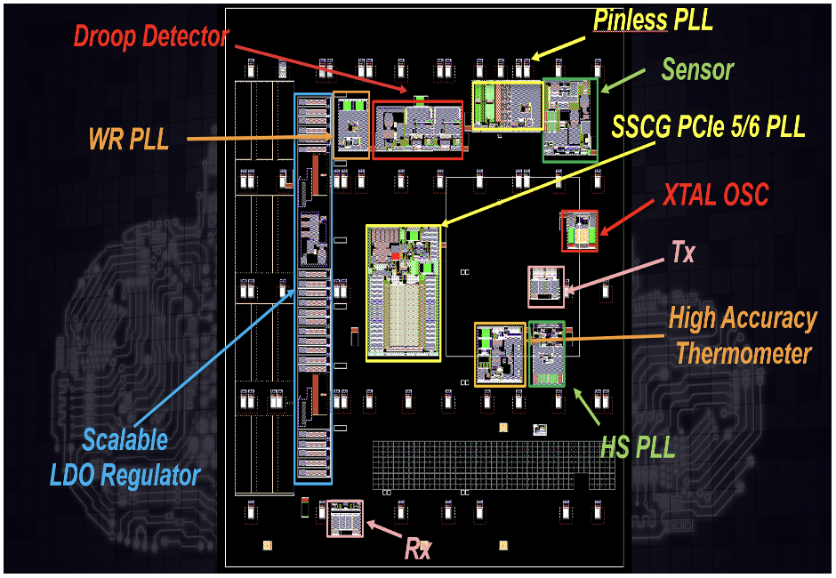 Analog Bits Builds a Road to the Future at TSMC OIP