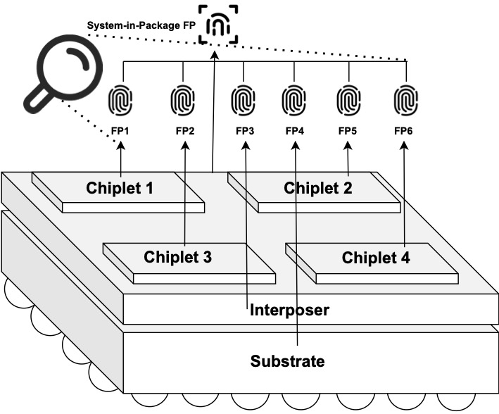 Advanced IC Package with TRI