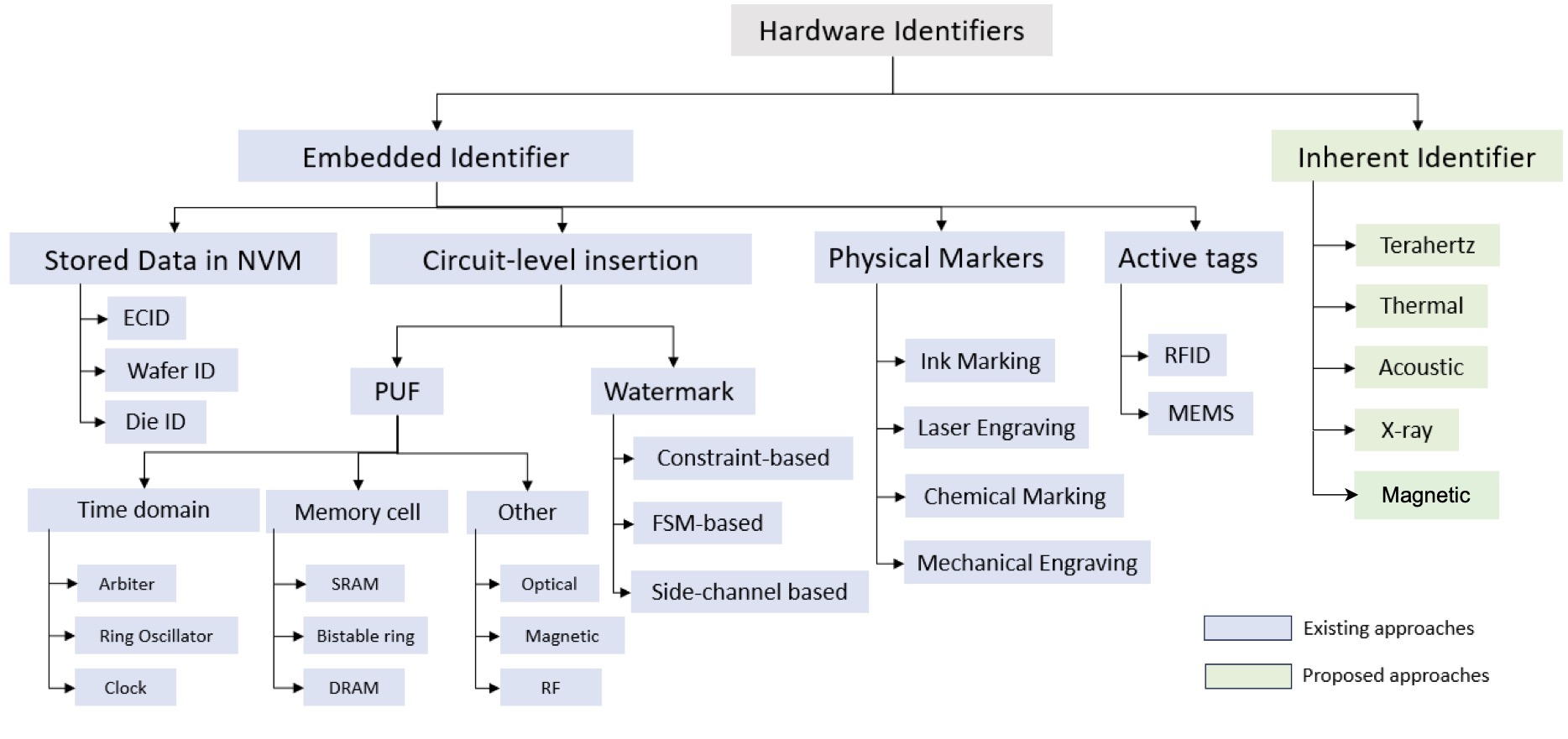 Advanced IC Package with TRI