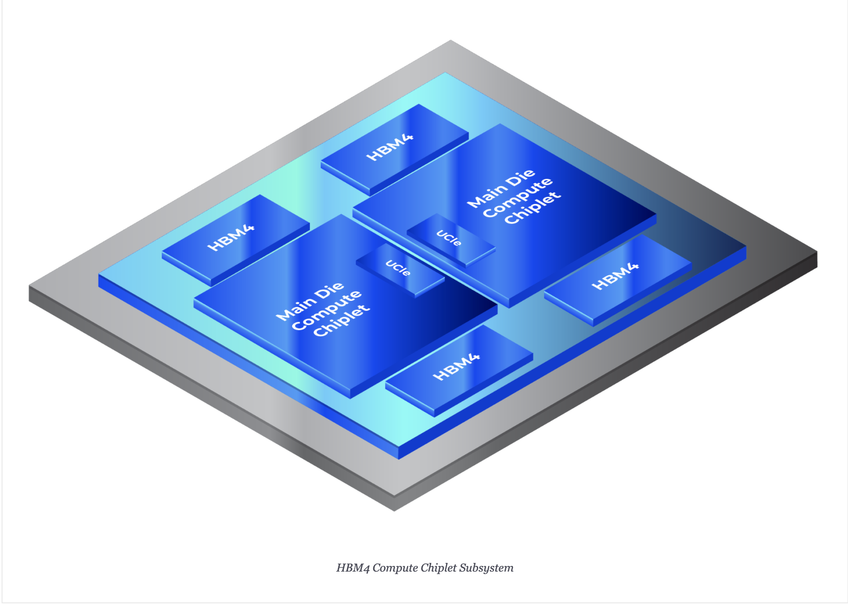 HBM4 Compute Chiplet Subsystem