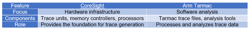 Immensity of SW development Part 3 Table II