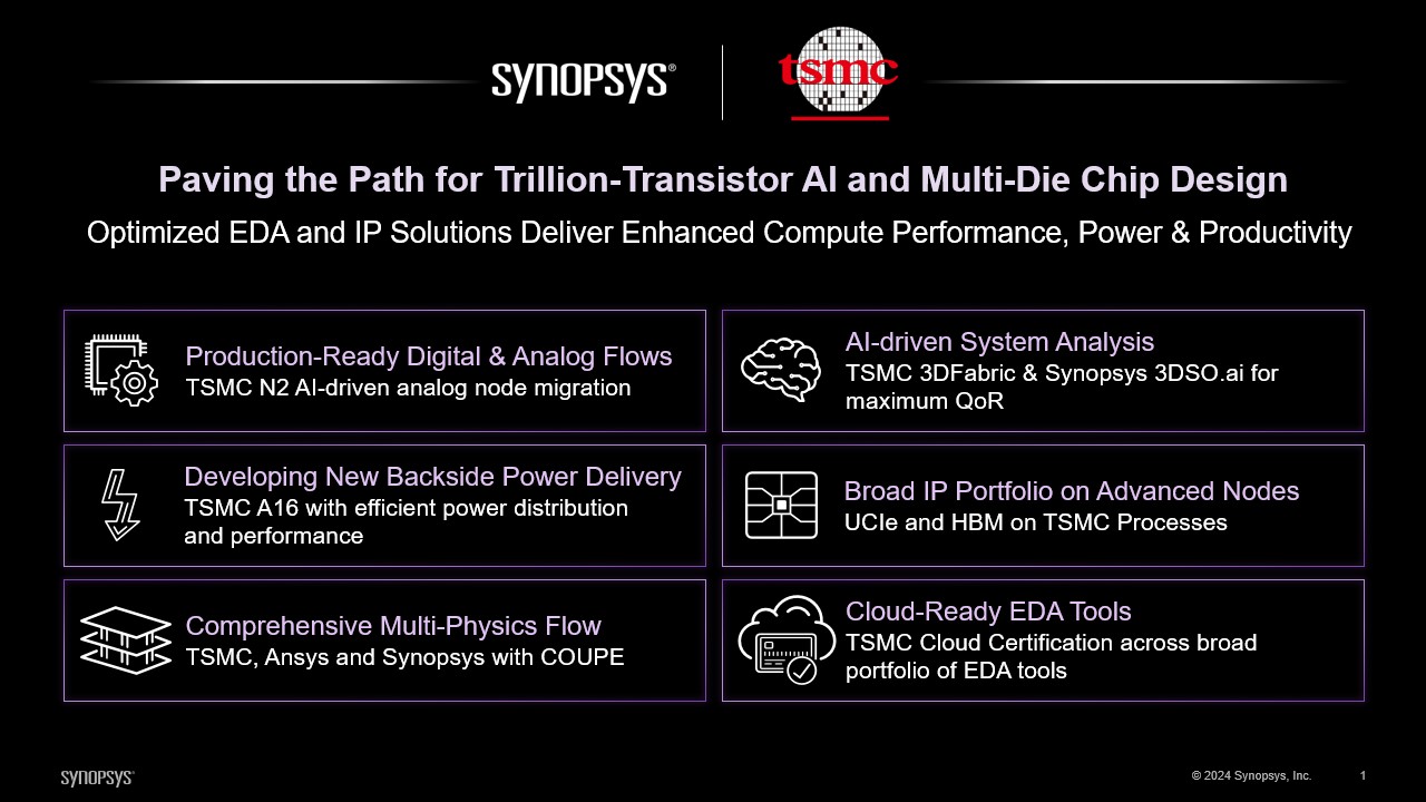 OIP 2024 Synopsys TSMC