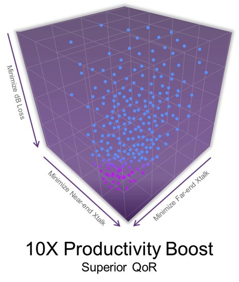 Synopsys 3DSO.ai