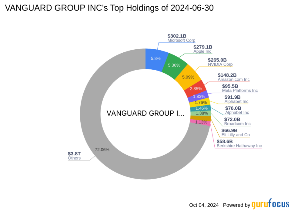 Thương vụ mua lại cổ phiếu Broadcom của Vanguard Group