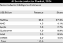 Thị trường bán dẫn AI
