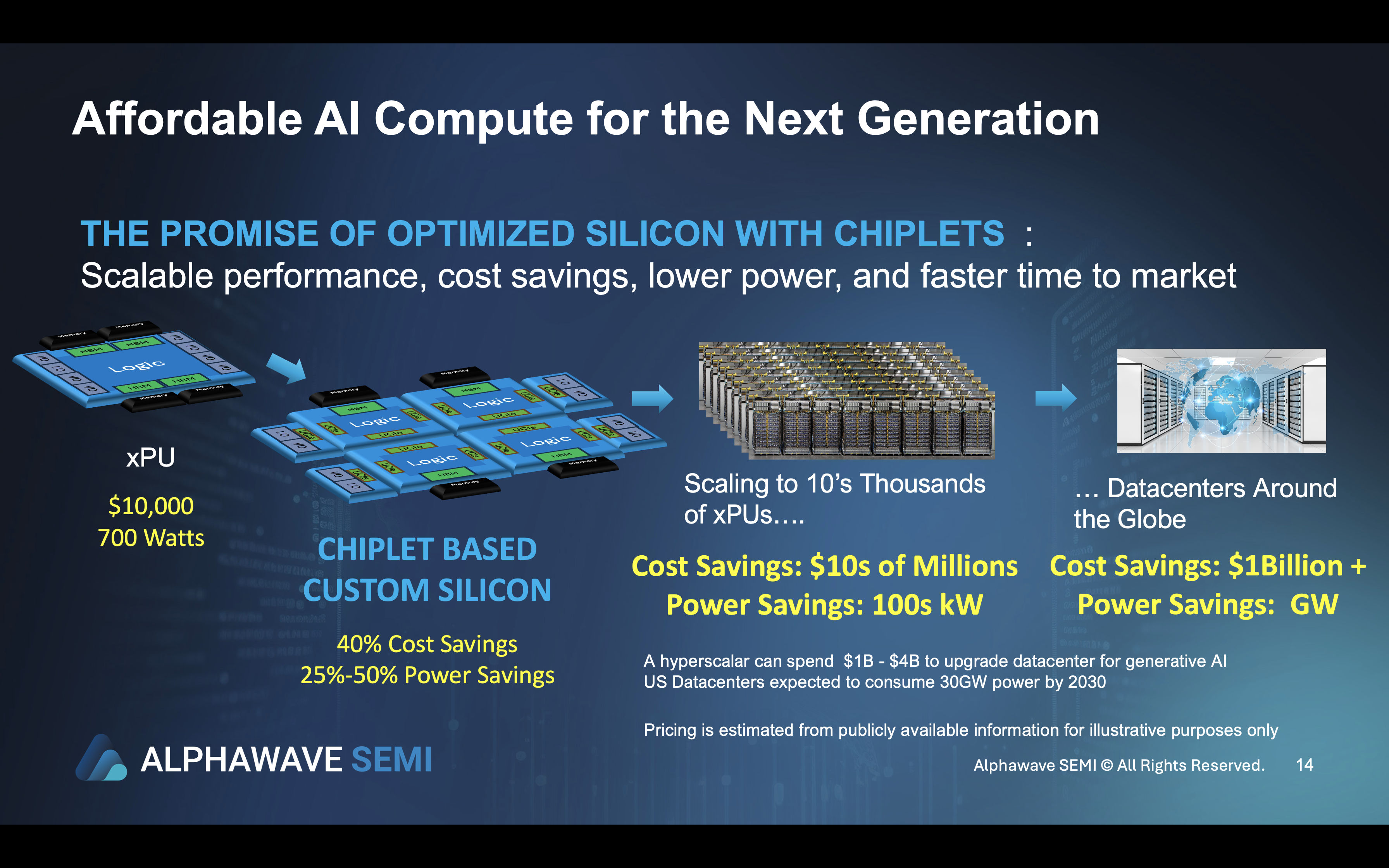 Affordable AI Compute for the Next Generation