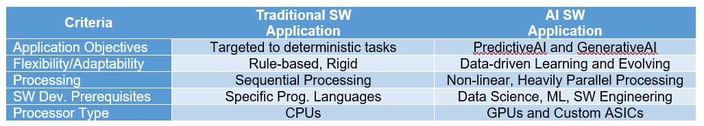 Immensity of SW development Part 4 Table 1