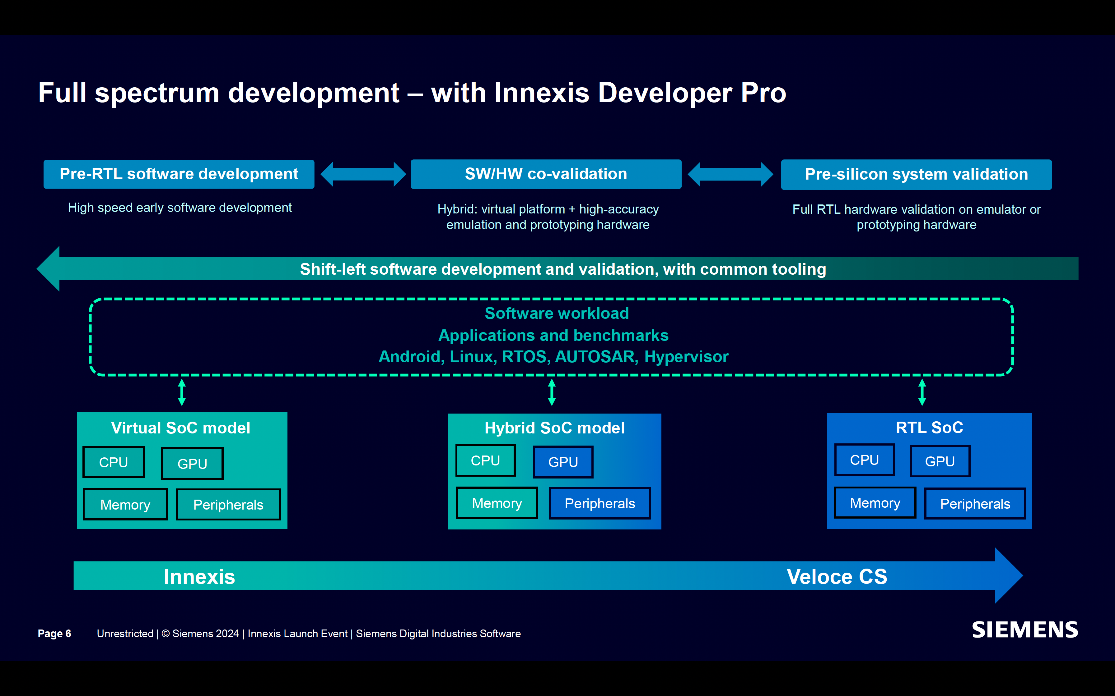 Full Spectrum Development Inexis Developer Pro