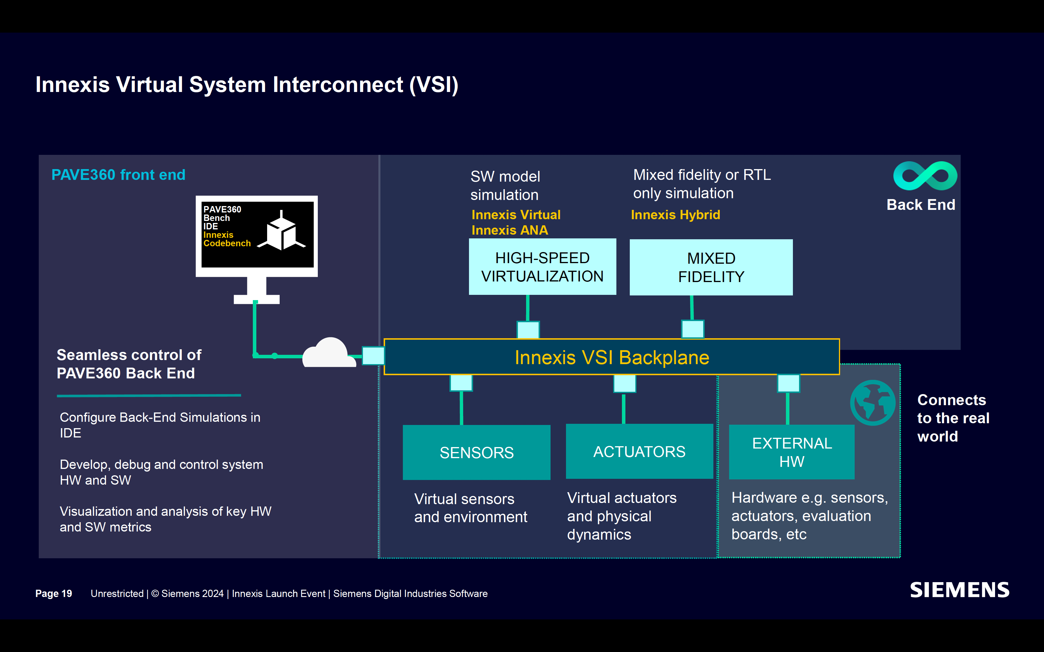 Innexis VSI