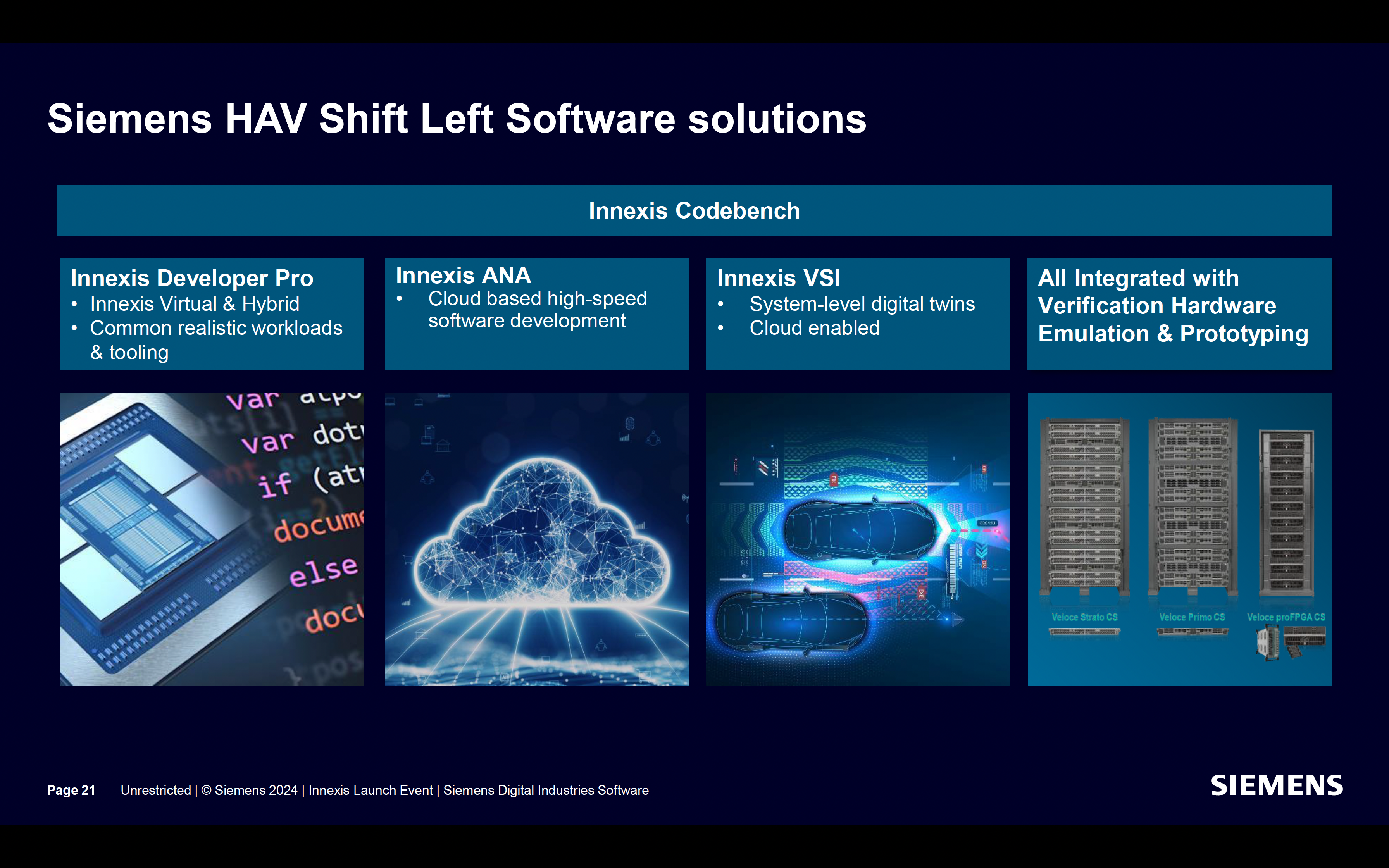 Siemens HAV Shift Left Software Solutions