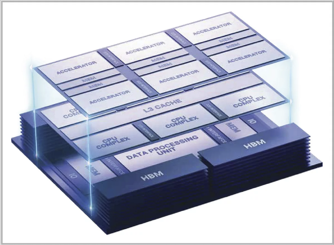 Synopsys Brings Multi Die Integration Closer with its 3DIO IP Solution and 3DIC Tools