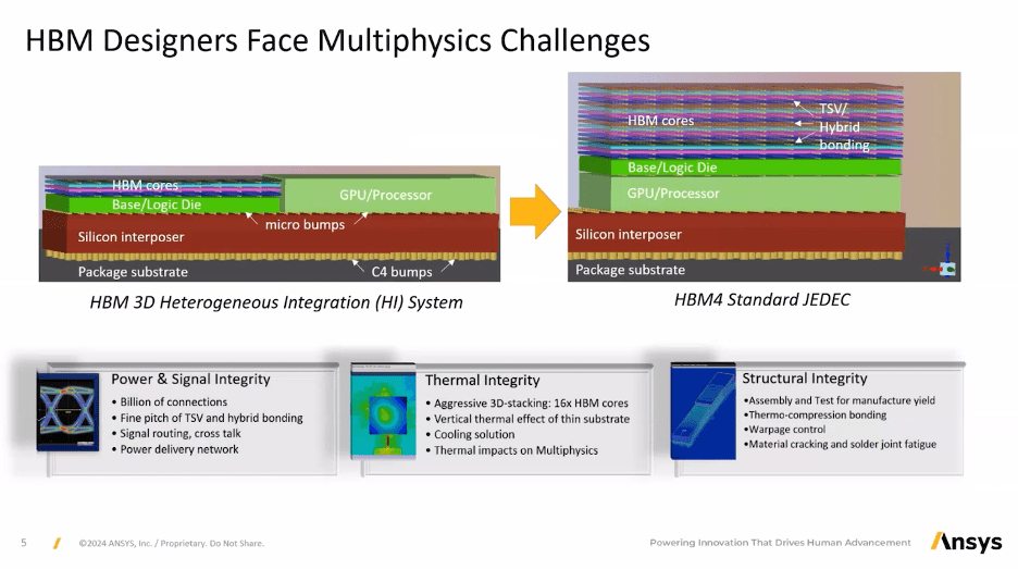 ML and Multiphysics Corral 3D and HBM