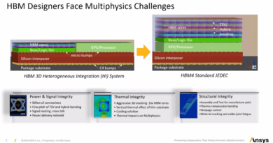 ML và Multiphysics Corral 3D và HBM