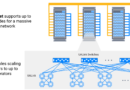 Các giải pháp Ultra Ethernet và UALink IP mở rộng cụm AI