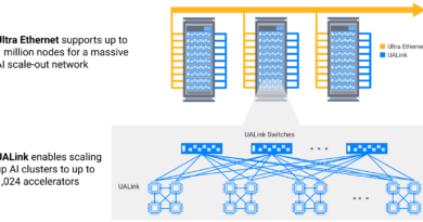 Các giải pháp Ultra Ethernet và UALink IP mở rộng cụm AI