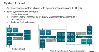 Tăng tốc thiết kế SoC ô tô với Chiplet